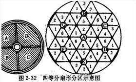 ���D�G�gЪʽ�������ĵȷ����ηօ^(q��)�D