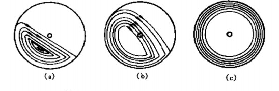 球磨機(jī)內(nèi)研磨過程