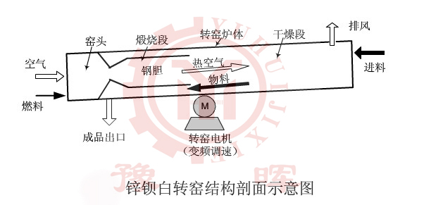 �\�^�׻��D(zhu��n)�G��(g��u)��