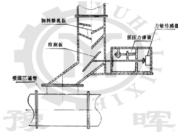 回轉(zhuǎn)窯喂煤量自控