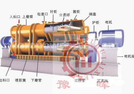 行星球磨機內部結構
