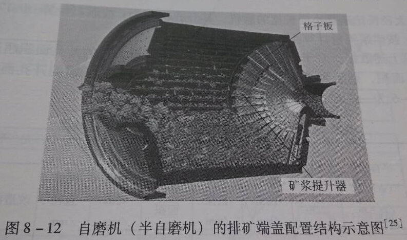 球磨機(jī)排礦端蓋結(jié)構(gòu)