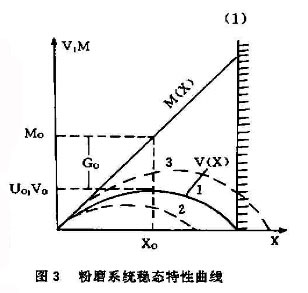 ��ĥϵ�y(t��ng)��(w��n)�B(t��i)��������