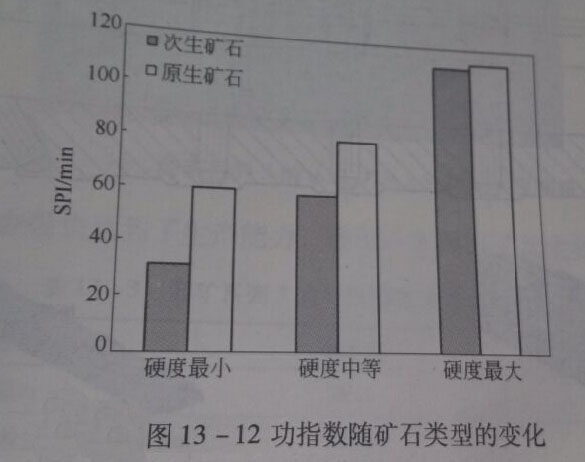 ��ָ��(sh��)�S�Vʯ��͵�׃��